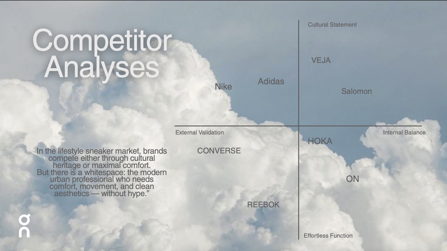 Slide 03: Brand Identity