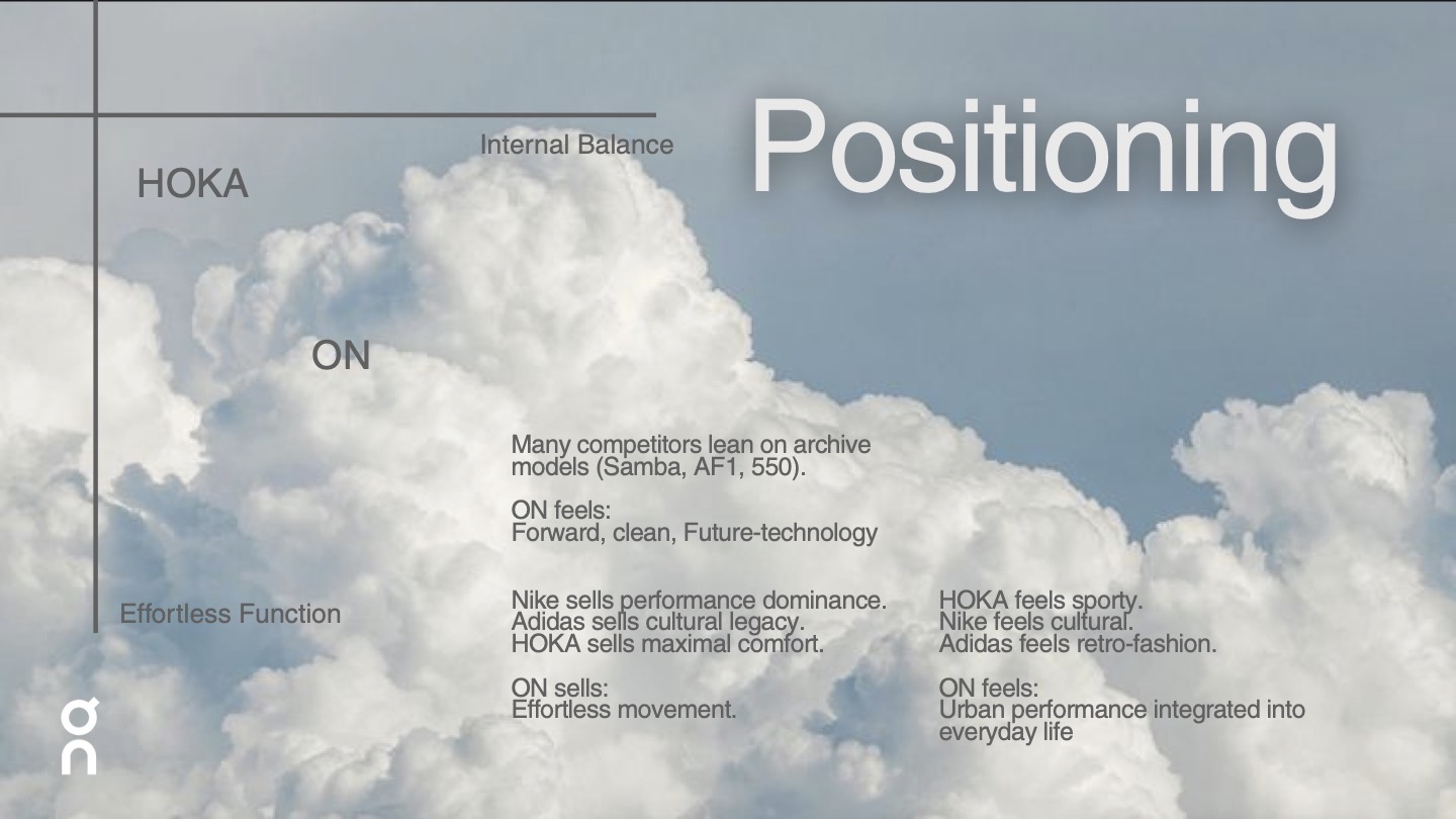 Slide 04: Competitors