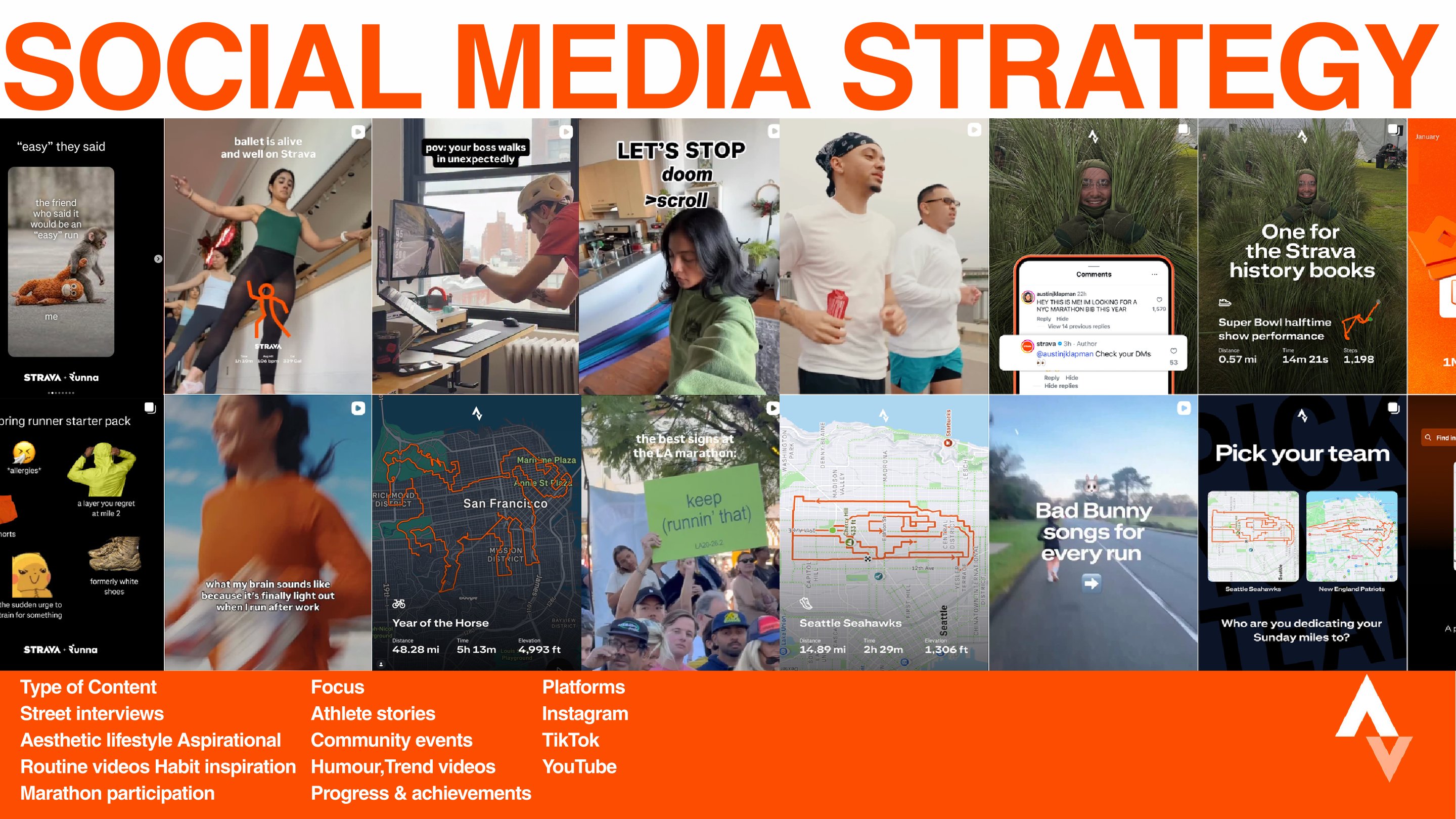 Strava Slide 07: Campaign Distribution